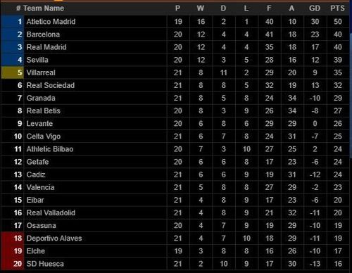 BXH La Liga