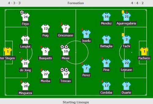  Đội hình ra sân của Barca và Alaves. 
