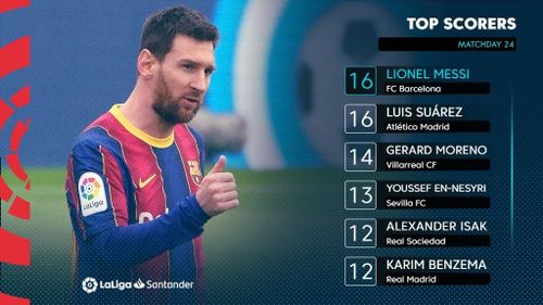  Những cầu thủ ghi nhiều bàn thắng nhất La Liga 2020/21 tính đến vòng 24. Ảnh: La Liga. 