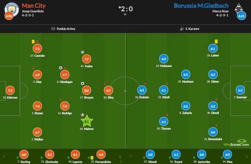  Sơ đồ chiến thuật của hai đội. Ảnh: WhoScored. 
