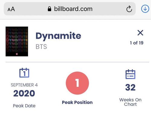 Dynamite đã có tổng cộng 32 tuần trụ tại BXH Billboard Hot 100.