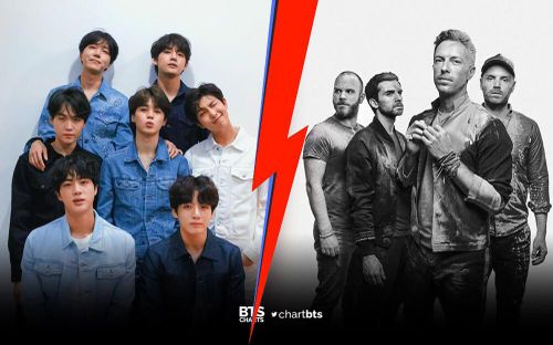 BTS cũng dễ dàng trở thành nhóm nhạc đạt nhiều lượt stream nhất nền tảng quốc tế vượt qua Coldplay.