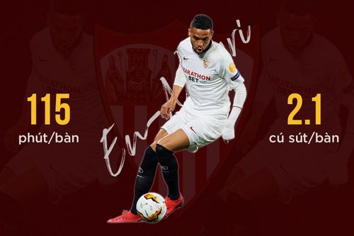En-Nesyri đã chơi 32 trận tại La Liga, có 20 lần đá chính. Hiệu suất 2,1 cú sút/bàn là con số ấn tượng.