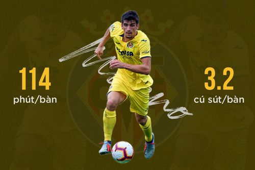 Mùa này, Moreno từng lập cú hat-trick vào lưới Granada ở vòng 29 La Liga. Hiệu suất 114 phút/bàn là thành tích ấn tượng với tiền đạo thi đấu trong tập thể tầm trung như CLB Villarreal.