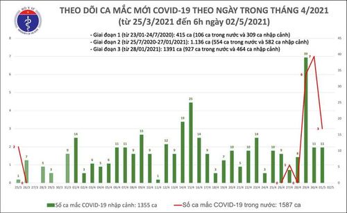 Bản đồ dịch Covid-19- Nguồn: Bộ Y tế