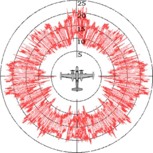 Bề mặt phản xạ radar được sử dụng để tính toán khả năng bị phát hiện của một vật thể bởi sóng radar. Về mặt lý thuyết, bề mặt phản xạ radar của vật thể càng lớn, vật thể đó sẽ càng dễ bị phát hiện bởi sóng radar.