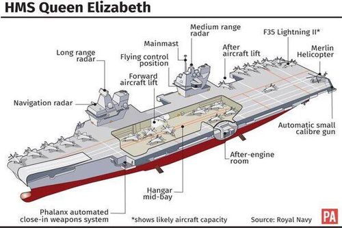 Bản thiết kế tàu HMS Queen Elizabeth. Ảnh: Hải quân Hoàng gia Anh