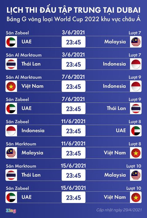  Lịch thi đấu vòng loại World Cup 2022 bảng G. Đồ họa: Minh Phúc. 