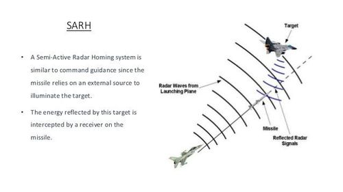 Vậy tại sao tên lửa không đối không dẫn đường bằng radar chủ động lại mang tính cách mạng? Lý do đó là tên lửa dẫn đường bằng radar chủ động, khác với tên lửa dẫn đường bằng radar bán chủ động ở chỗ, bộ phận tìm kiếm của tên lửa, có bộ phát radar riêng để đi kèm với máy thu.