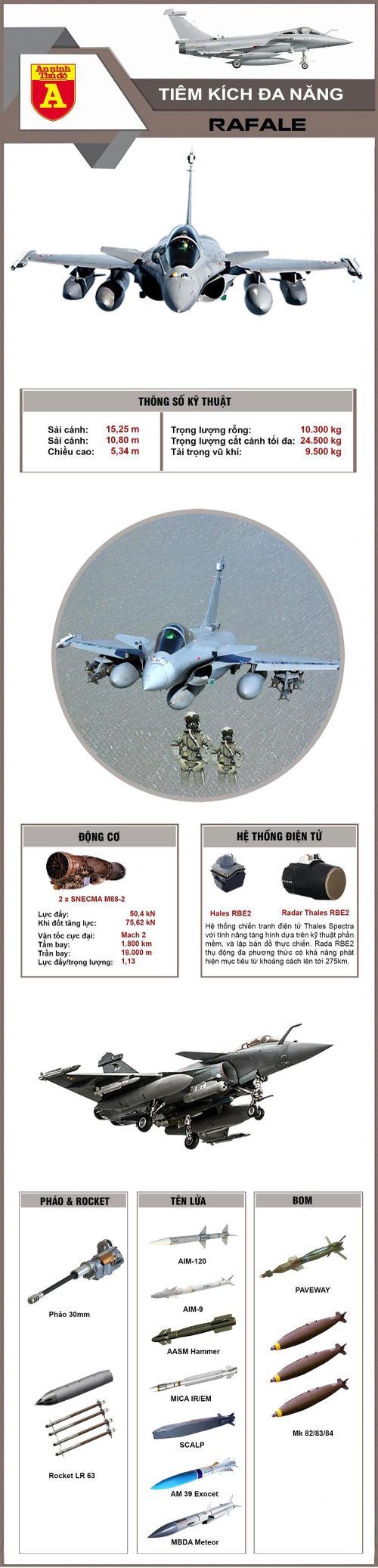 Chiến đấu cơ Rafale từng tham gia chiến đấu tại Libya, Mali, Afghanistan cũng như tham gia chiến dịch chống IS của Pháp ở Syria và được các chuyên gia vũ khí đánh giá cao.