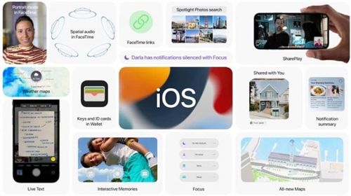 iOS 15 mang đến rất nhiều cải tiến tính năng ấn tượng.