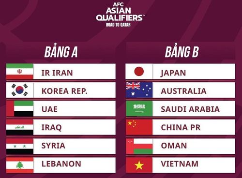 Đội tuyển Việt Nam nằm ở bảng B tại vòng loại 3 World CUp 2022.