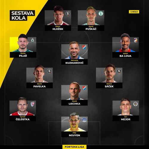 Filip Nguyễn lần đầu vào ĐHTB trong màu áo Slovacko. Ảnh: Fortina Liga.