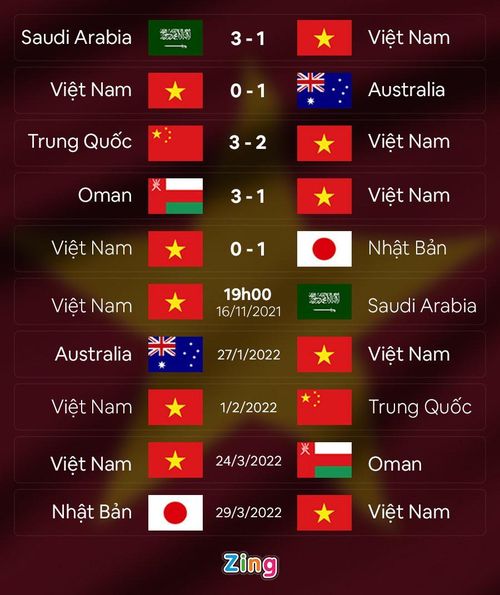  Tuyển Việt Nam thua trắng cả lượt đi. Đồ họa: Minh Phúc. 
