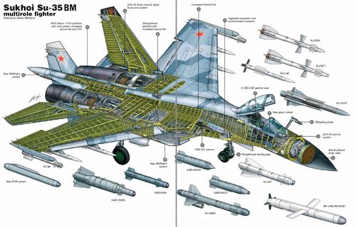 Tiếp theo nữa là khả năng tấn công mặt đất. Su-35 có thể chở hơn 7,7 tấn đạn dược và sử dụng tối đa 14 quả tên lửa cho các cuộc tấn công không đối đất. Còn F-15C không chở vũ khí hay đạn dược vì nó hoàn toàn là một chiến đấu cơ dùng cho mục đích chiếm ưu thế trên không.