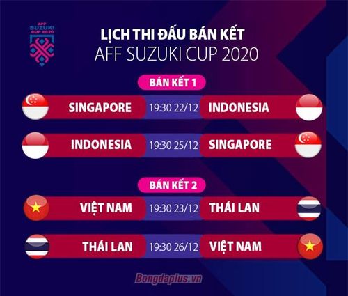 Lịch thi đấu vòng bán kết.