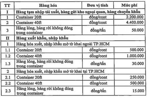 Mức phí cảng biển trên địa bàn Tp.HCM.