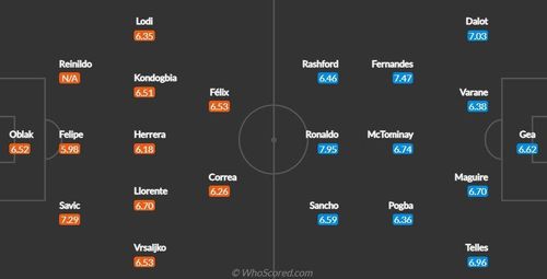 Đội hình dự kiến của Aletico và MU theo WhoScored. 