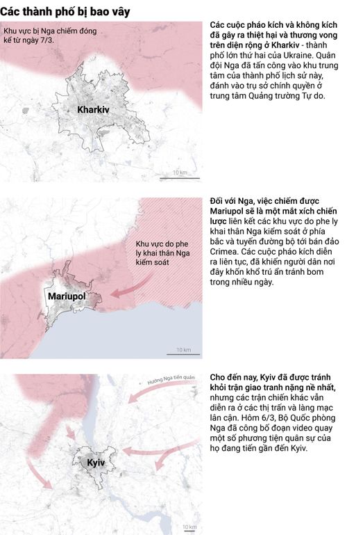  Tỉnh trưởng khu vực Kharkiv, ông Oleg Synegubov cho biết thành trì phòng thủ trong thành phố của ông vẫn được giữ vững. Đồ họa: Reuters. 