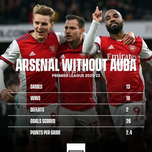 Những thống kê của Arsenal khi không còn Aubameyang