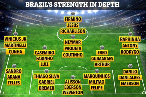 Brazil sở hữu nhiều cầu thủ chất lượng ở vùng một vị trí.