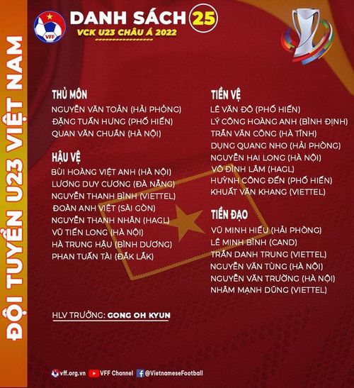 Danh sách Đội tuyển U23 Việt Nam. Nguồn: VFF
