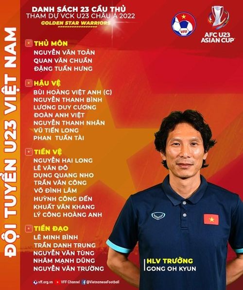 Danh sách U23 Việt Nam dự VCK U23 châu Á 2022. (Nguồn: VFF)