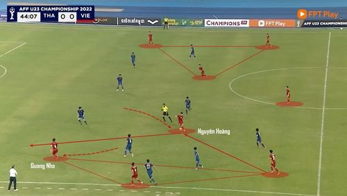  Các tiền vệ số 8 trong sơ đồ 4-3-3 được yêu cầu dâng cao và tham gia hỗ trợ tấn công. 