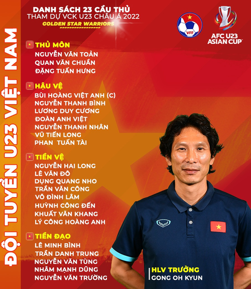 Danh sách 23 cầu thủ chính thức của U23 Việt Nam tham dự Vòng chung kết Giải U23 châu Á 2022. Ảnh: VFF.