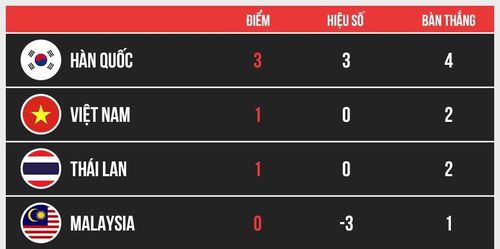 U23 Việt Nam, Thái Lan hay Malaysia không có sự chênh lệch nhiều về trình độ. Ảnh: AFC.