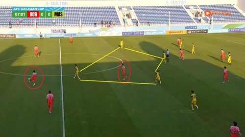  Lee Kang-in (vòng tròn đỏ) sẵn sàng lùi sâu để gánh vác vai trò triển khai bóng từ tuyến dưới thay đồng đội bị theo kèm chặt. 