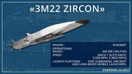Zircon trong vai trò tên lửa hành trình tấn công mặt đất được tích hợp đầu đạn hạt nhân chiến thuật sẽ trở nên vô cùng đáng sợ, khi đối phương không thể theo dõi phương tiện mang phóng tự hành trang bị loại đạn này.