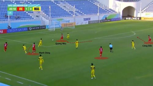 Các tiền vệ của U23 Việt Nam luôn sẵn sàng xâm nhập vào các vị trí nguy hiểm.