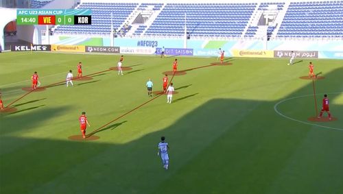 U23 Việt Nam phòng ngự với sơ đồ 4-4-2 trước U23 Hàn Quốc.