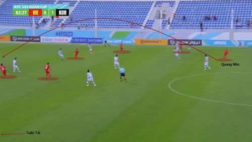 Tình huống dẫn tới bàn thắng của U23 Việt Nam trước U23 Hàn Quốc.