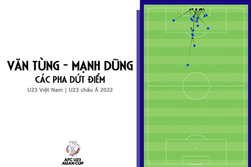 Vị trí các tình huống dứt điểm của Nhâm Mạnh Dũng và Nguyễn Văn Tùng. Đồ họa: Thành Vũ.