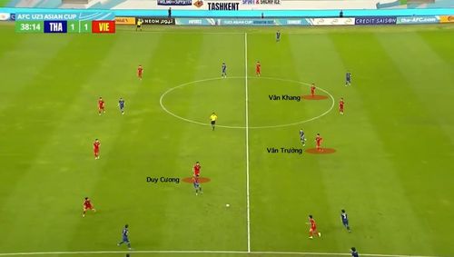 Cách bố trí 3 tiền vệ khi phòng ngự của U23 Việt Nam.