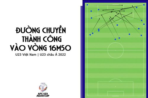 Vị trí đa dạng của các đường chuyền thành công vào vùng cấm địa đối phương mà U23 Việt Nam sở hữu. Đồ họa: Thành Vũ.