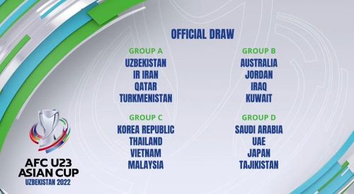 Kết quả bốc thăm U23 châu Á 2022