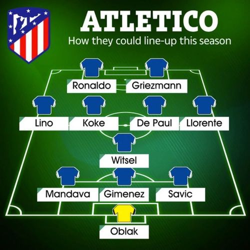 Đội hình Atletico Madrid khi có sự góp mặt của Ronaldo trên hàng công.