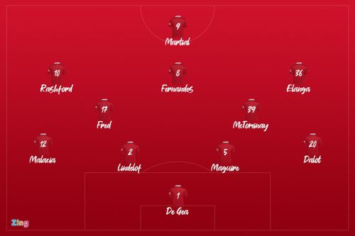  Đội hình xuất phát của Man United trước Atletico Madrid ở trận giao hữu chiều 30/7. Đồ họa: Minh Phúc. 