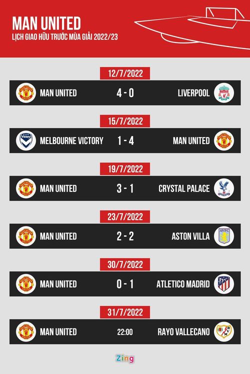  Lịch và kết quả giao hữu của Man United trong hè 2022. Đồ họa: Minh Phúc. 