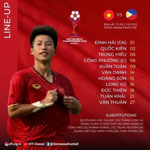 Đội hình U16 Việt Nam vs U16 Philippines
