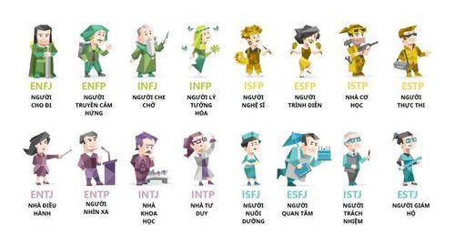  16 kiểu tính cách của bài trắc nghiệm MBTI. Ảnh: 16 personalities. 