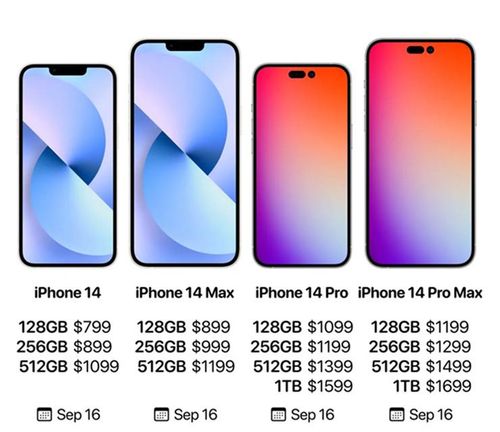 Lộ mức giá loạt iPhone 14 sắp ra mắt. Nguồn: ITBear
