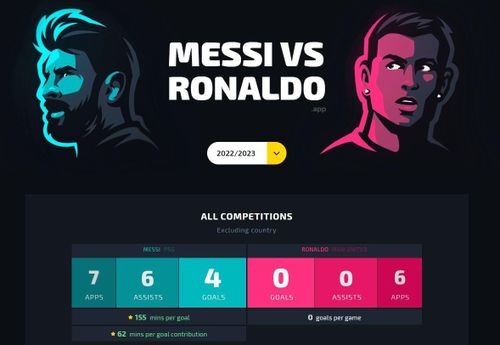  Khởi đầu thất vọng đầu mùa 2022/23 khiến Ronaldo đối mặt với những thống kê anh không hề mong muốn. 