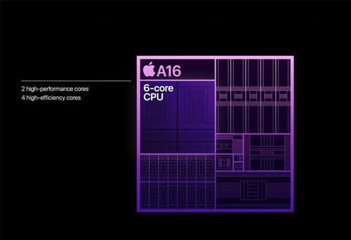 Chip A16 Bionic mới nhất của Apple