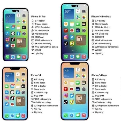 iPhone 14 với 4 phiên bản : iPhone 14, iPhone 14 Plus, iPhone 14 Pro và iPhone 14 Pro Max vừa ra mắt thị trường.