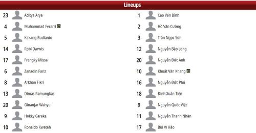 Đội hình xuất phát U20 Indonesia vs U20 Việt Nam