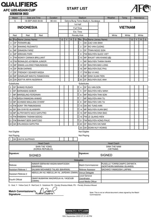 Đội hình xuất phát U20 Việt Nam vs U20 Indonesia